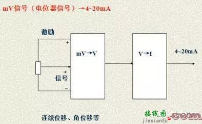 详细图片解析常用仪表的信号类型以及接线方法  第11张