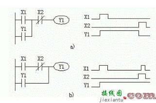 电动机PLC自锁互锁梯形图 浅谈PLC自锁互锁编程技巧  第1张