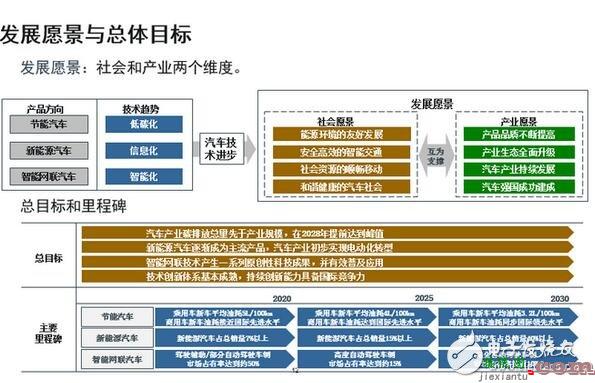 路线图催促技术赛跑：轻量化和电池决定续航里程  第1张