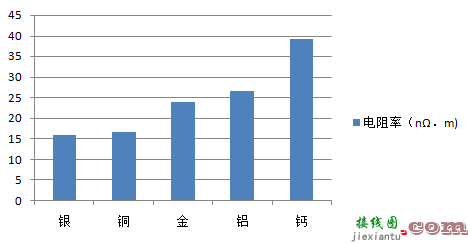 如何改善接线过长导致编程失败或不稳定问题  第1张