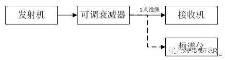 无线图传方案性能测试  第1张