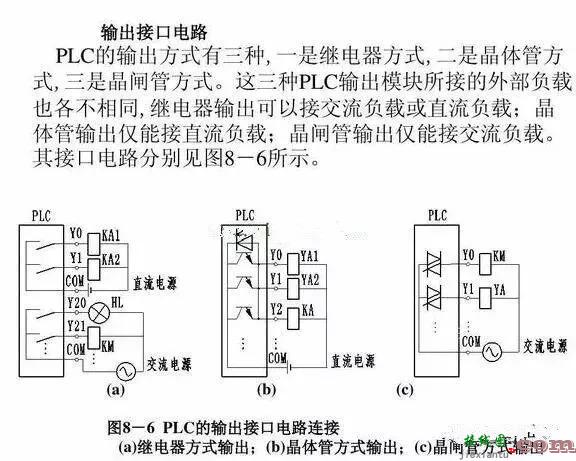 史上最全的PLC输入输出接线指南  第3张