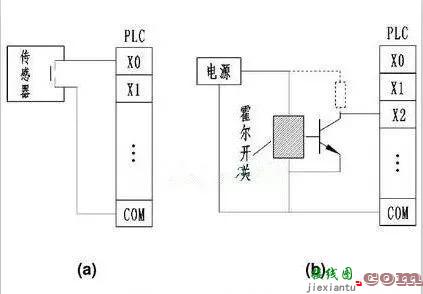 史上最全的PLC输入输出接线指南  第2张