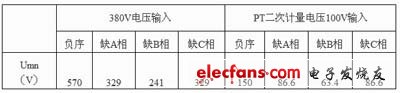 分布式电压接线异常在线监测技术实现  第3张