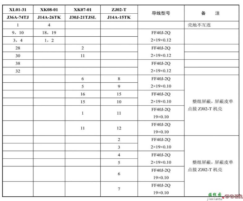 解析航天器低频电缆网的接线表设计  第1张