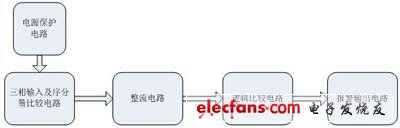 分布式在线相序监测元件电路构成和实际应用 - 分布式电压接线异常在线监测技术实现  第1张