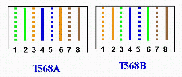 rj45水晶头制作接线方法  第1张