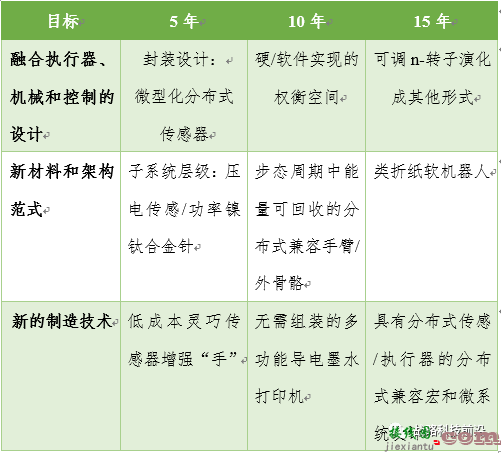 机器人路线图:从互联网到机器人  第1张