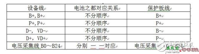 锂电池保护板几种接线方法介绍  第4张