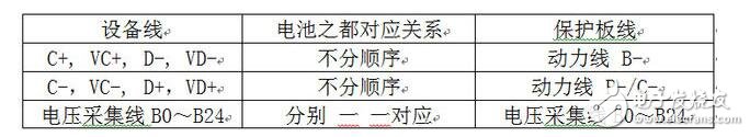 锂电池保护板几种接线方法介绍  第3张