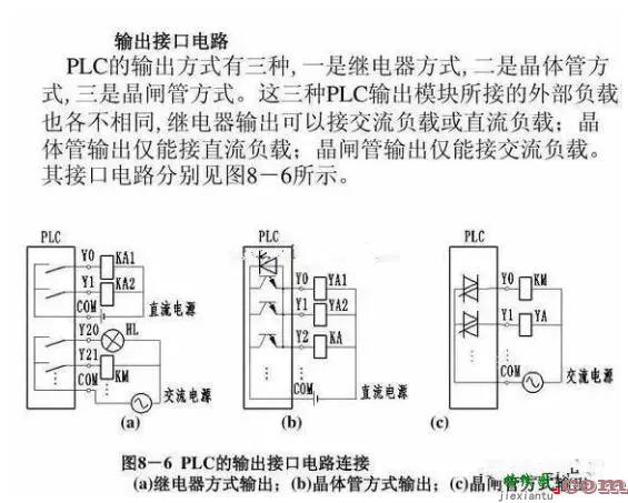 PLC的输入端，输出端常见的接线类型  第3张