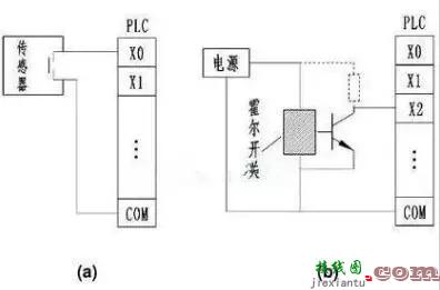 PLC的输入端，输出端常见的接线类型  第2张