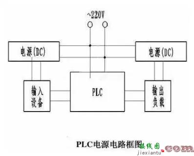 PLC的输入端，输出端常见的接线类型  第4张