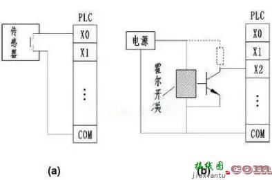 PLC的输入端，输出端常见的接线类型  第5张