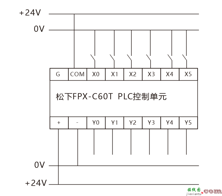 全面的PLC输入输出接线技巧分享  第1张