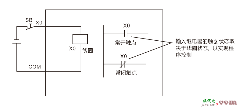 全面的PLC输入输出接线技巧分享  第2张