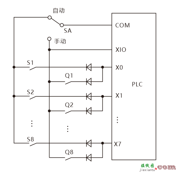 全面的PLC输入输出接线技巧分享  第5张