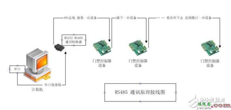 RS485接线的正确原理图，常见的RS485错误接线方式  第1张