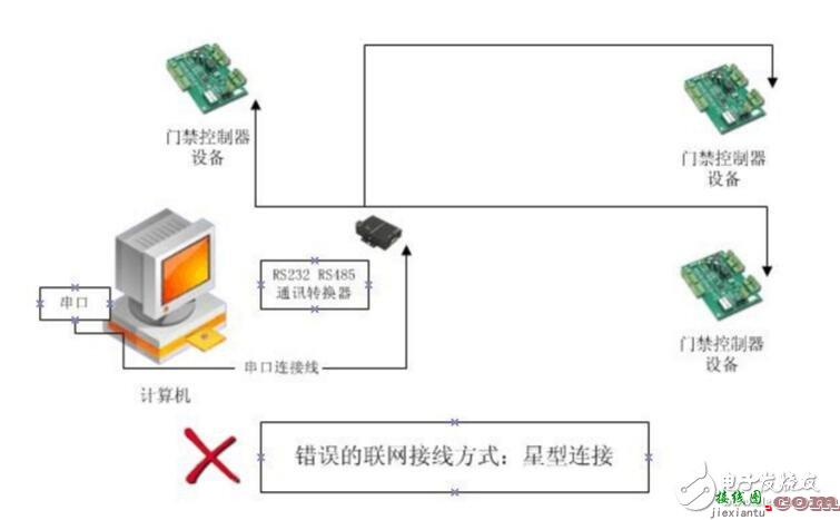 RS485接线的正确原理图，常见的RS485错误接线方式  第2张