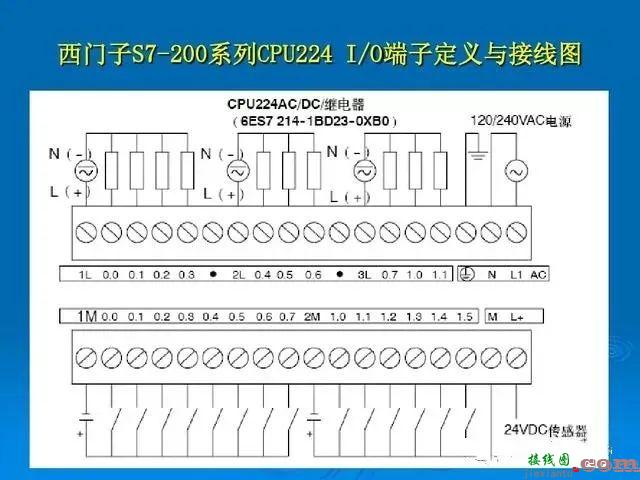 一文解析PLC的外部接线  第20张