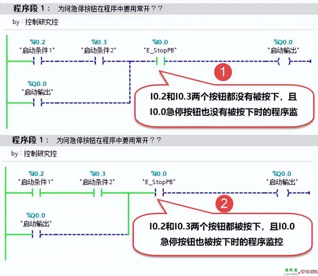 PLC程序中急停为什么要写成常开？  第2张