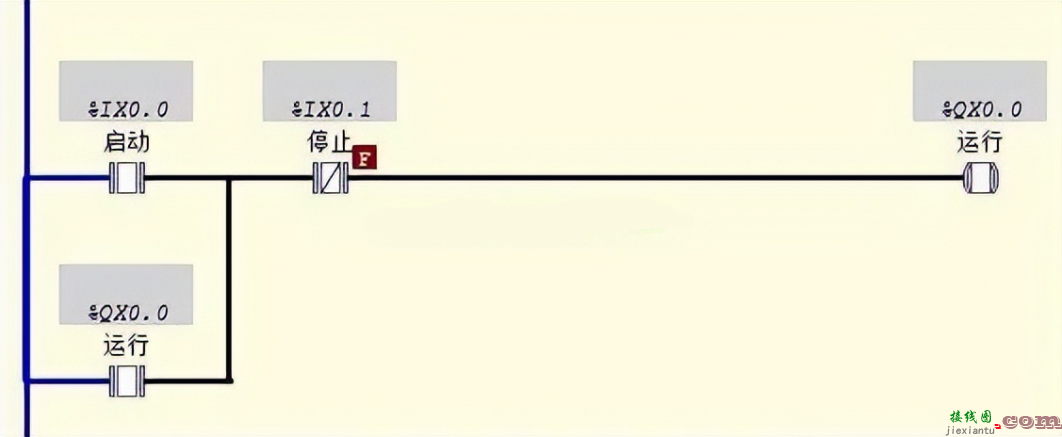 PLC程序中急停为什么要写成常开？  第4张