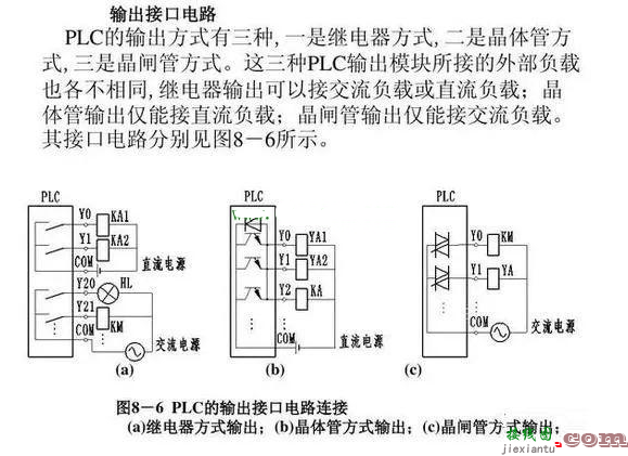 学习PLC输入端和输出端的接线问题  第3张