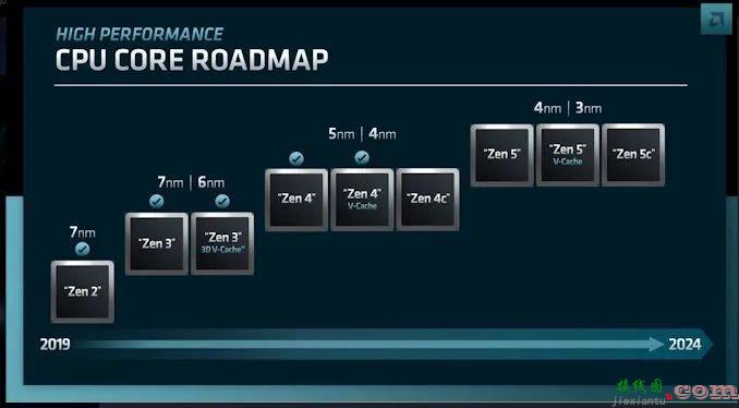 AMD最有趣的更新就是Zen架构路线图  第1张
