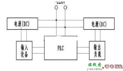 学习PLC输入端和输出端的接线问题  第4张