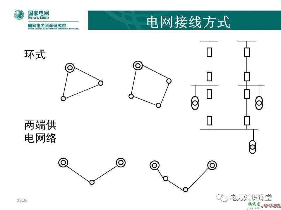 常见电网的接线方式及其特点 电力系统中性点运行方式  第6张