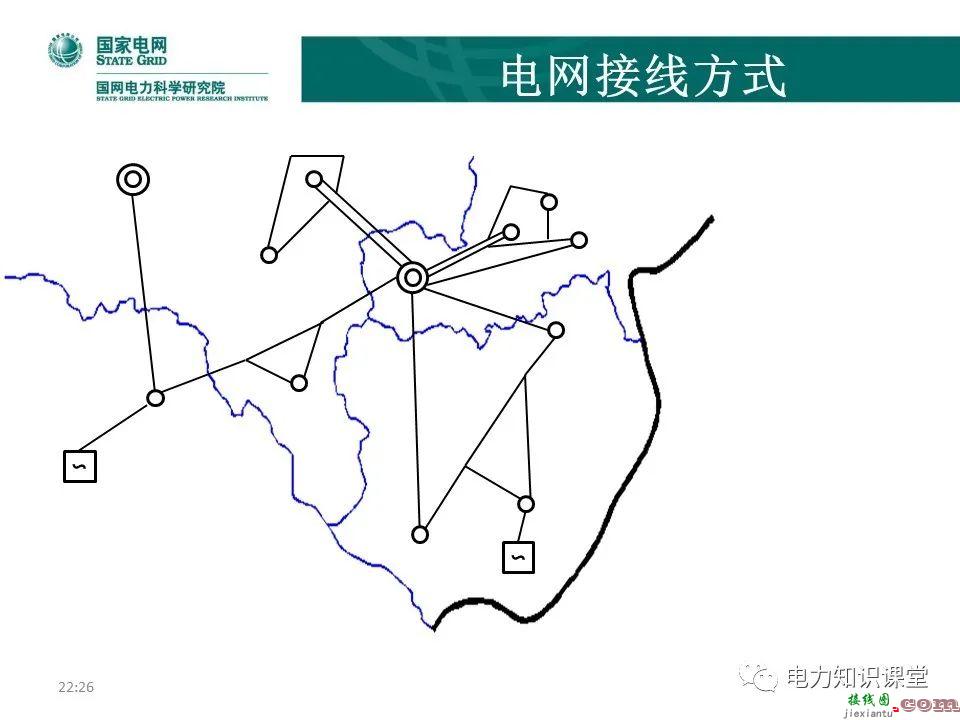 常见电网的接线方式及其特点 电力系统中性点运行方式  第7张