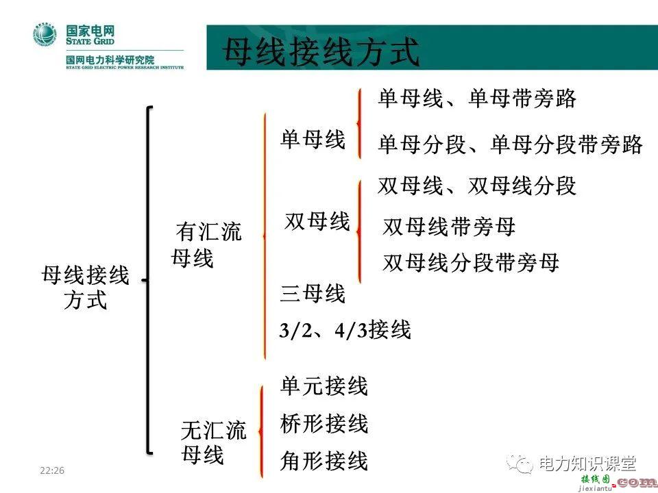 常见电网的接线方式及其特点 电力系统中性点运行方式  第10张