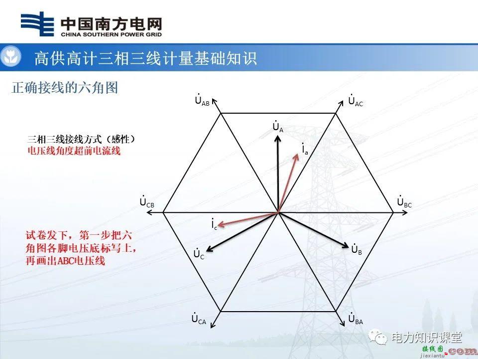 高供高计三相三线计量基础知识  高供高计三相三线接线错误分析 第4张