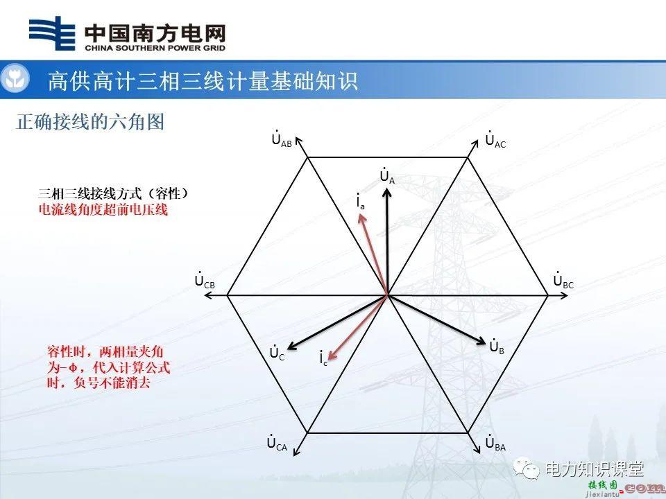 高供高计三相三线计量基础知识  高供高计三相三线接线错误分析 第5张