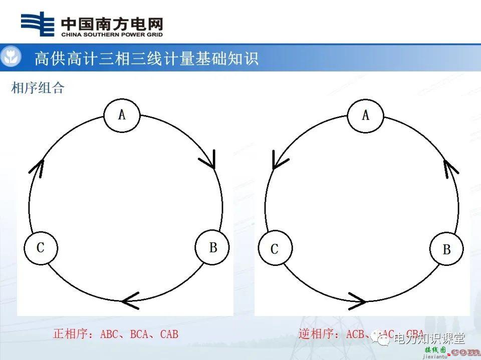 高供高计三相三线计量基础知识  高供高计三相三线接线错误分析 第7张