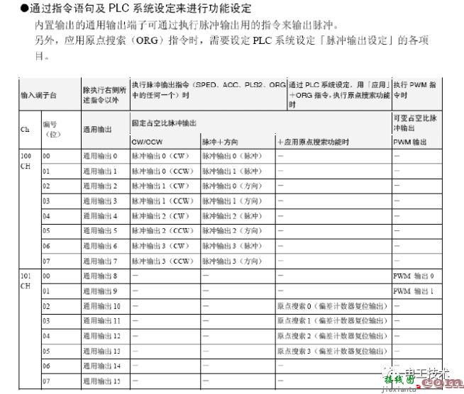 PLC与伺服驱动器的正确接线方法  第7张