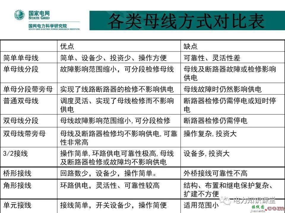 常见电网的接线方式及其特点 电力系统中性点运行方式  第26张