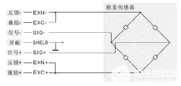 称重传感器该如何接线，它的常见接线问题的分析  第1张