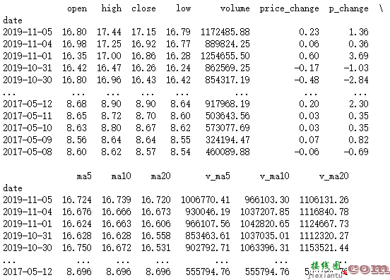 使用Tkinter构建股票数据抓取以及展示K线图功能  第1张