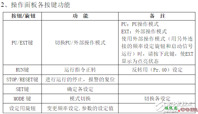 三菱变频器d700参数设置_三菱d700变频器代码故障_三菱d700接线图  第2张