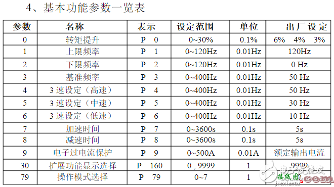 三菱变频器d700参数设置_三菱d700变频器代码故障_三菱d700接线图  第4张