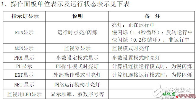 三菱变频器d700参数设置_三菱d700变频器代码故障_三菱d700接线图  第3张