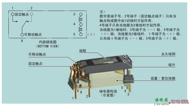 富士通桥型磁路继电器规格  第2张