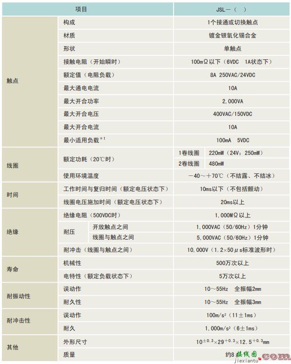 富士通桥型磁路继电器规格  第1张