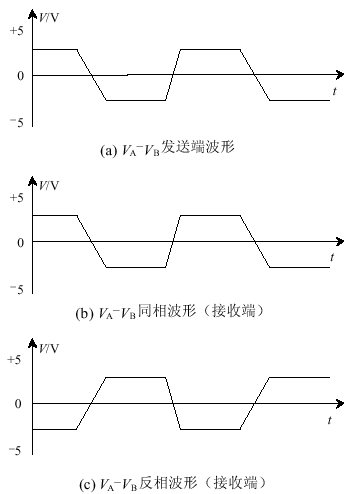 RS422/RS485网络的无极性接线设计  第1张