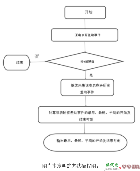 发现用户单相电表计量接线异常的反窃电方法  第1张