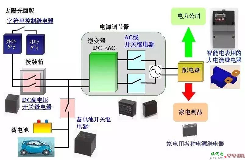 富士通桥型磁路继电器规格  第8张