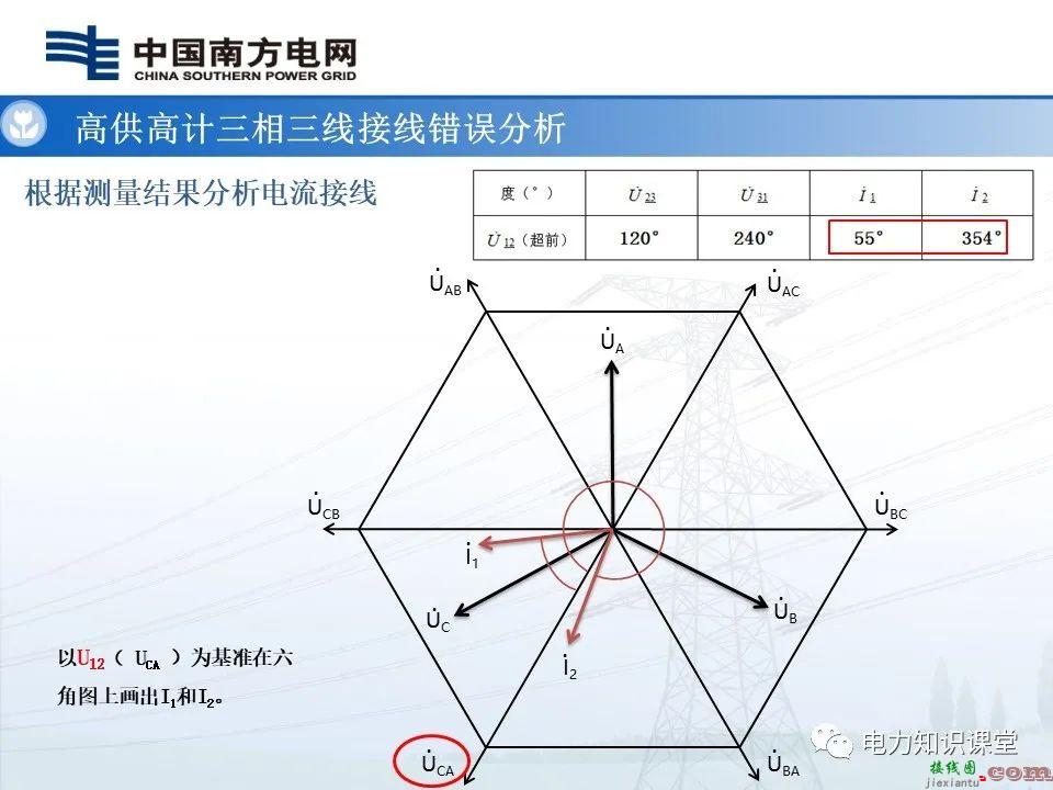 高供高计三相三线计量基础知识  高供高计三相三线接线错误分析 第41张