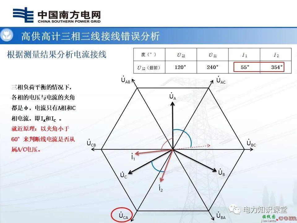 高供高计三相三线计量基础知识  高供高计三相三线接线错误分析 第42张