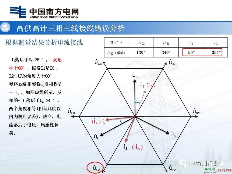 高供高计三相三线计量基础知识  高供高计三相三线接线错误分析 第43张